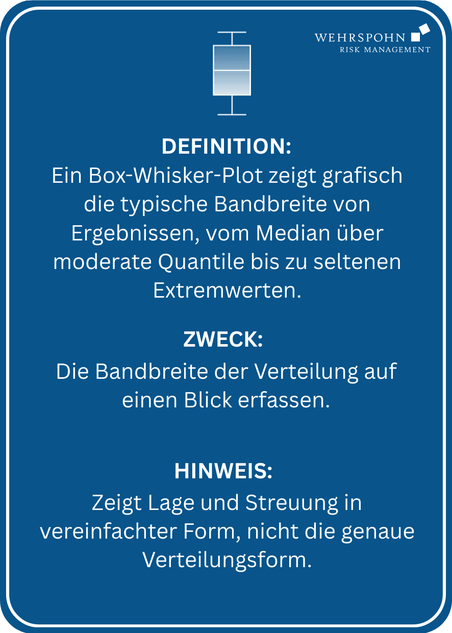Learning card: box and whisker plot, back