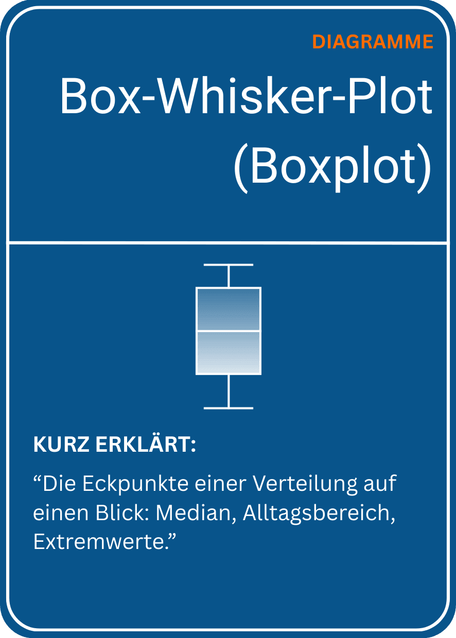 Learning card: box and whisker plot
