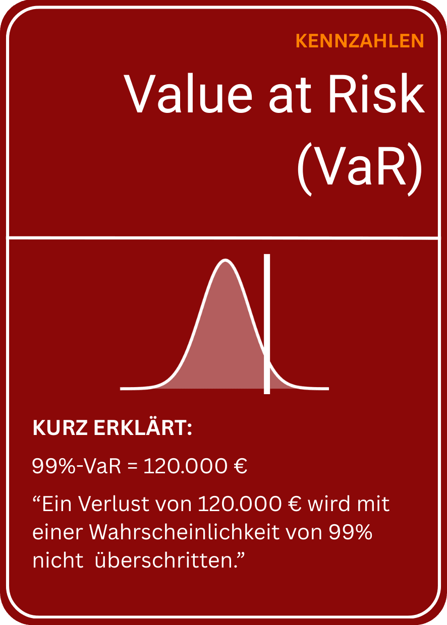 Learning card: value at risk