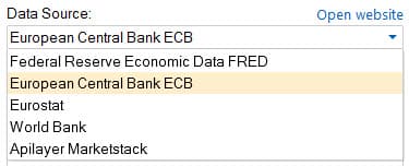 Auswahl der Datenquellen in Risk Kit Data: Federal Reserve Economic Data FRED, Europäische Zentralbank EZB, Eurostat, Weltbank und Apilayer Marketstack