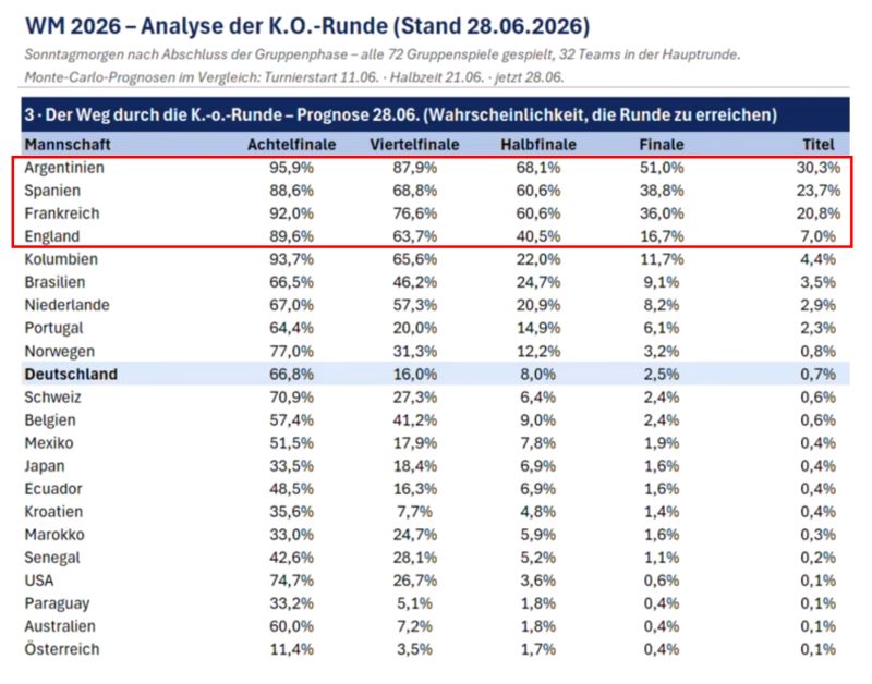 Bild anzeigen