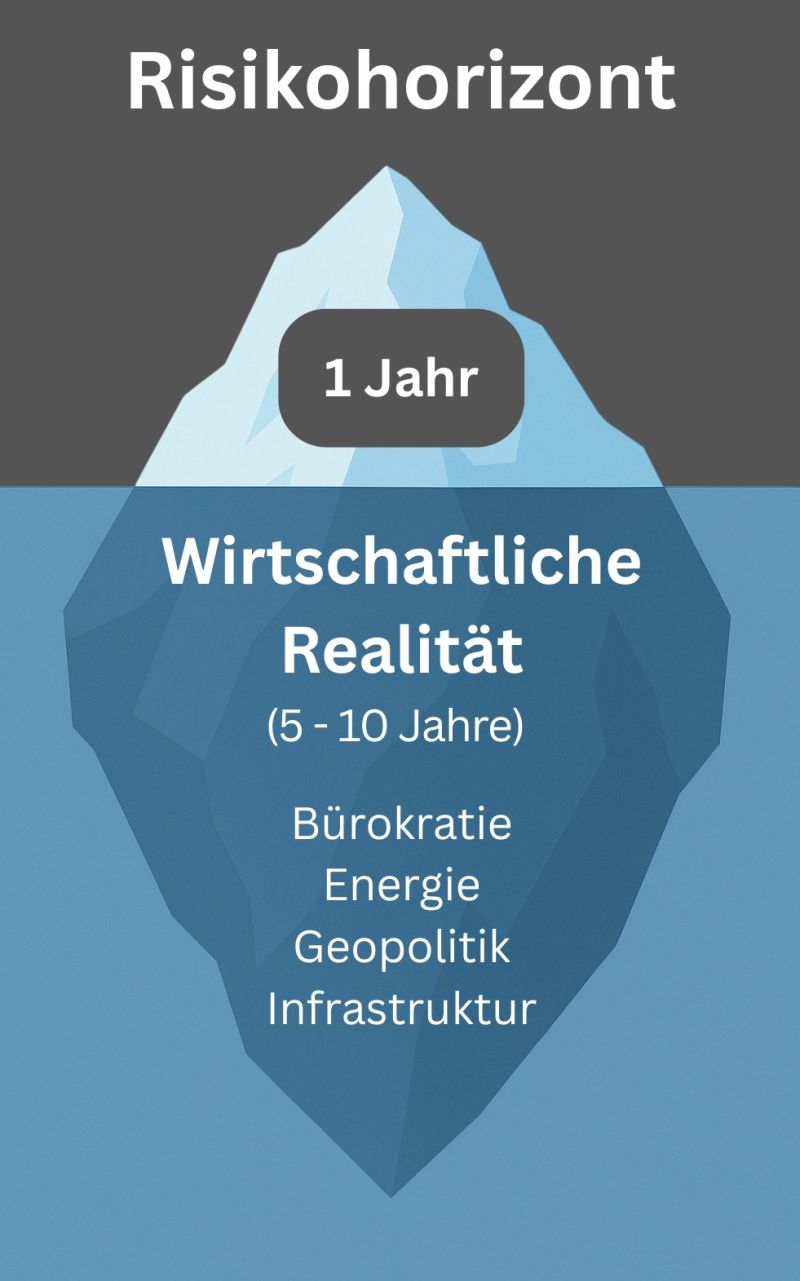 Bild anzeigen
