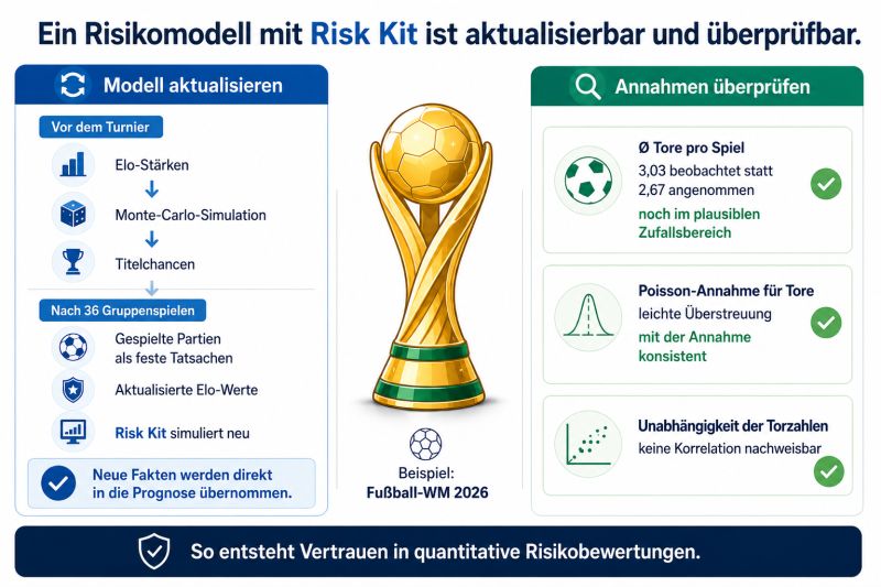 Bild anzeigen