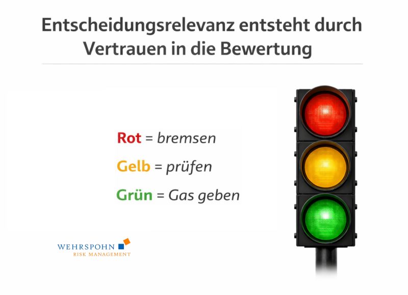 Bild anzeigen