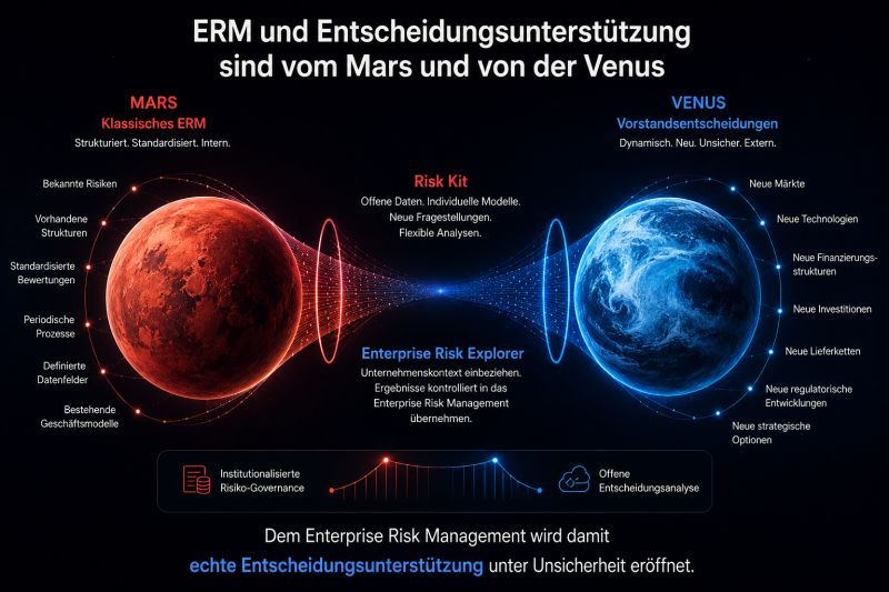 Bild anzeigen