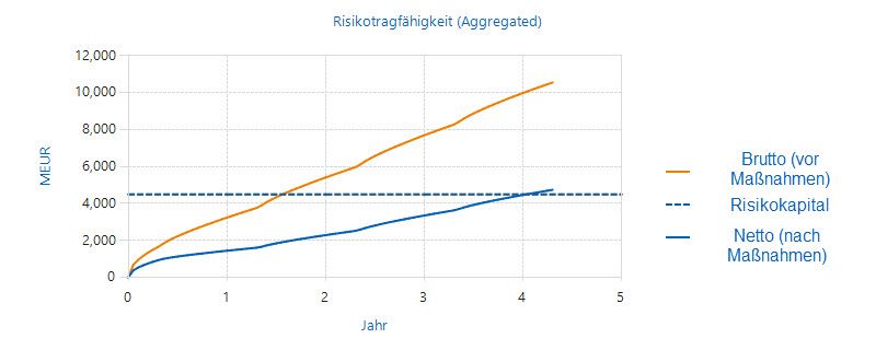Bild anzeigen