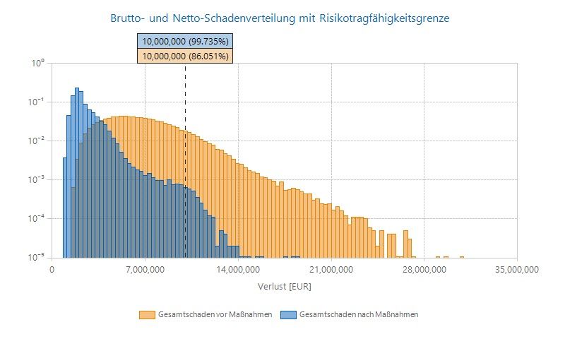 Bild anzeigen